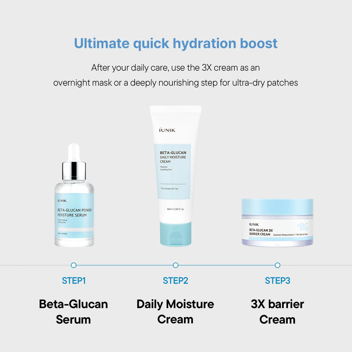IUNIK Crème Beta-Glucan vue arrière avec ingrédients