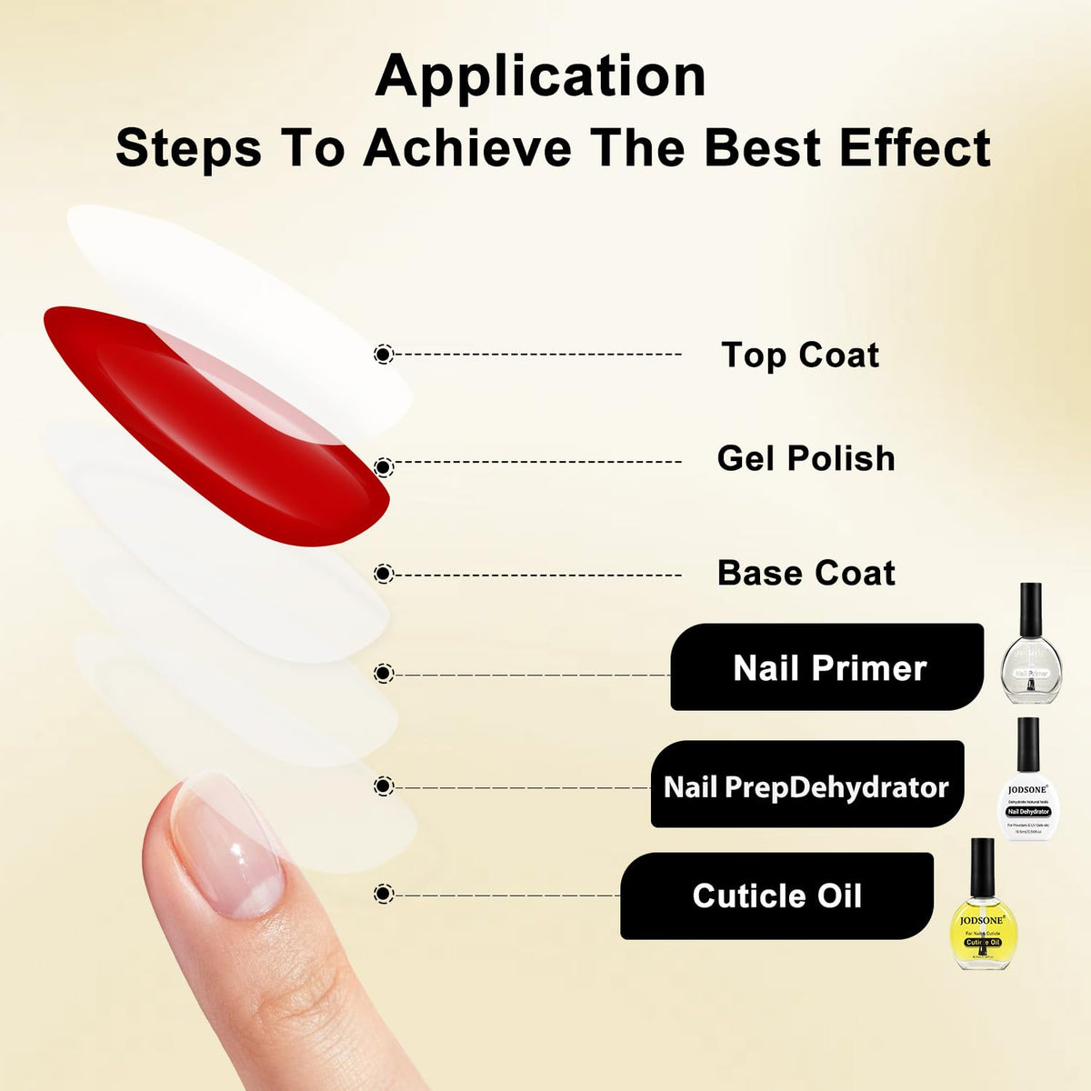 JODSONE déshydratant et primer en utilisation sur des ongles
