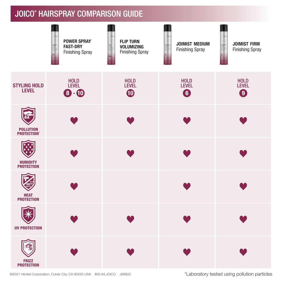 Joico Power Spray 390 ml avec huile de moringa