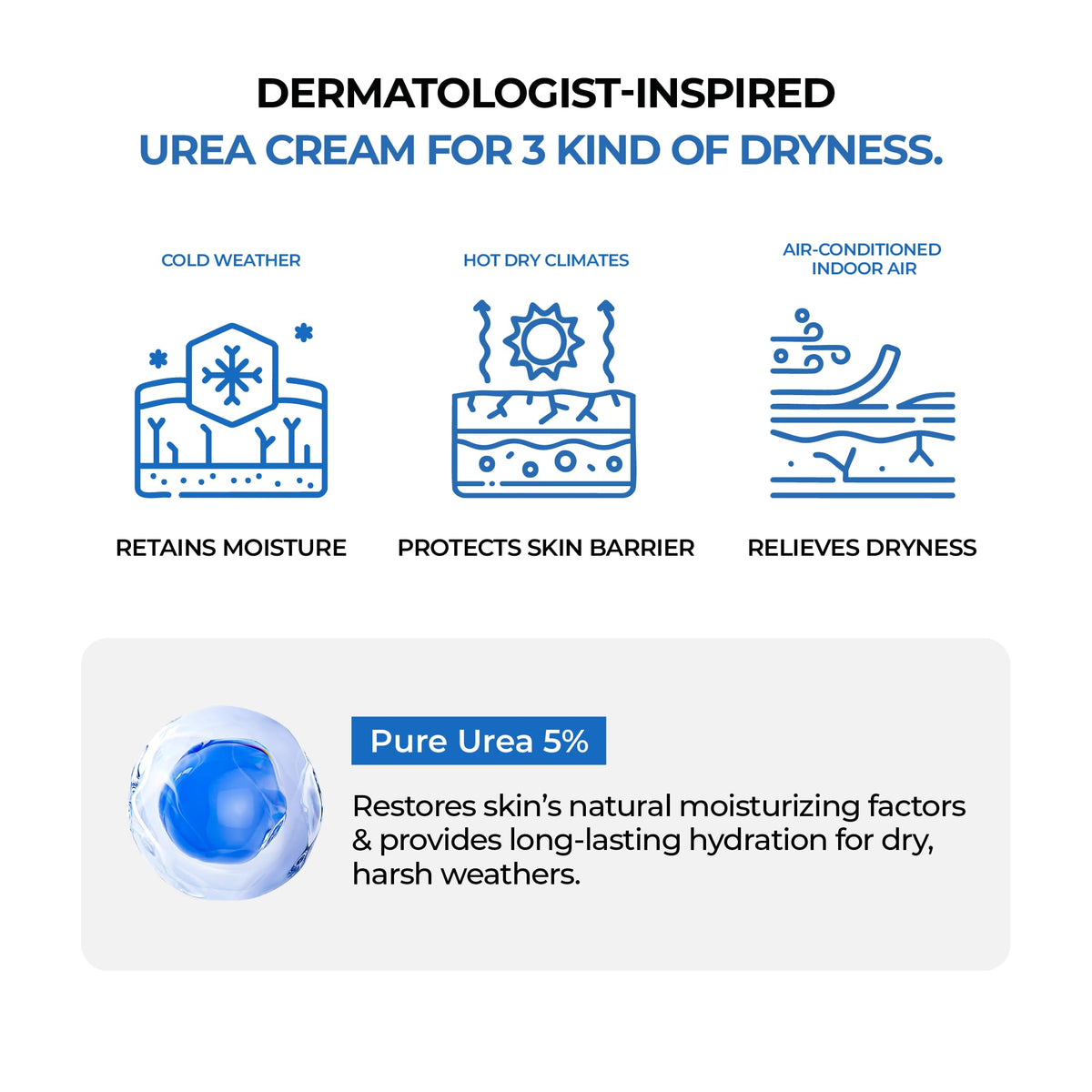 JUMISO Crème Visage 5% Urée application sur le visage
