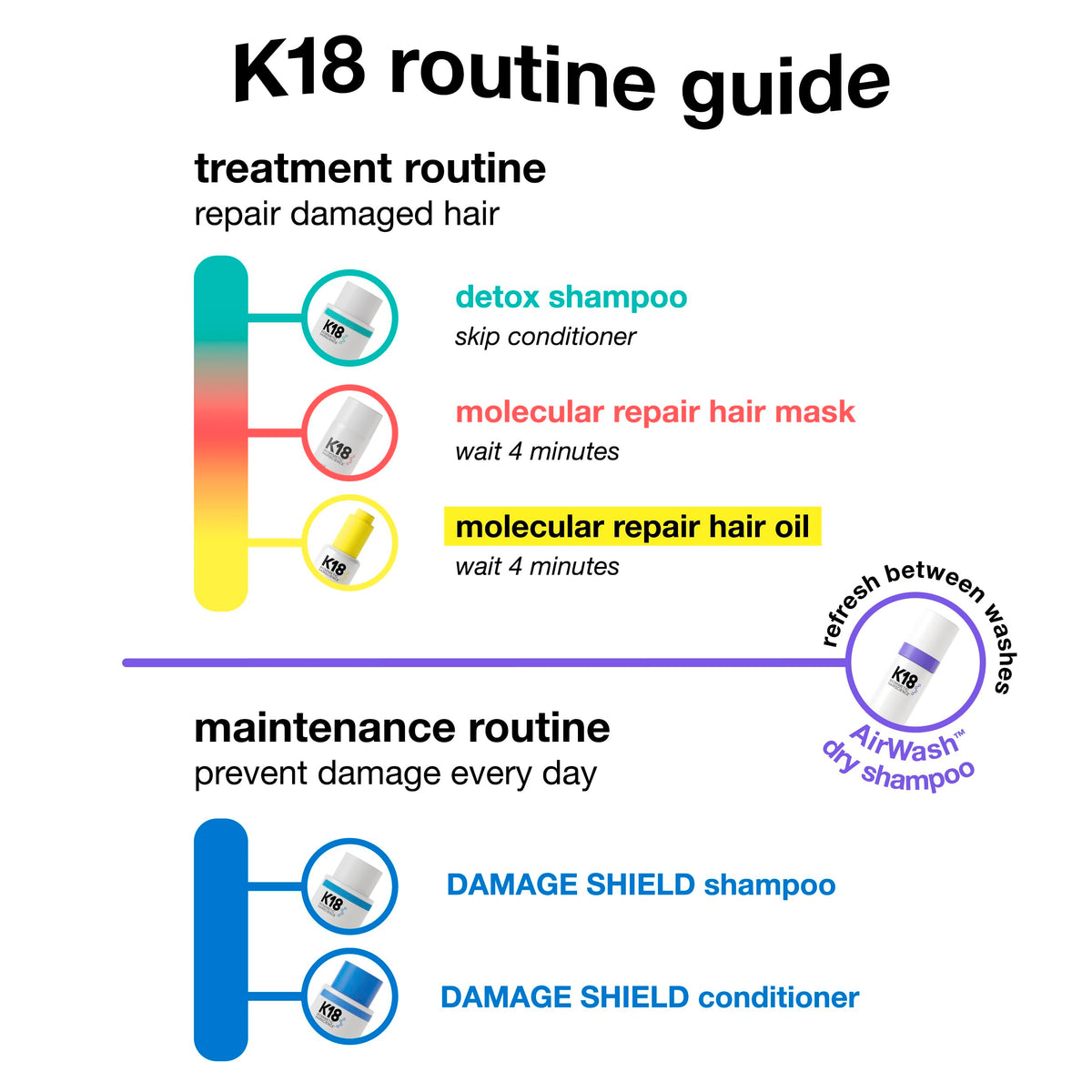 K18 AirWash Shampoo Sec 118ml, produit sur une surface en bois