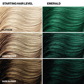 KERACOLOR Color + Clenditioner Émeraude en utilisation