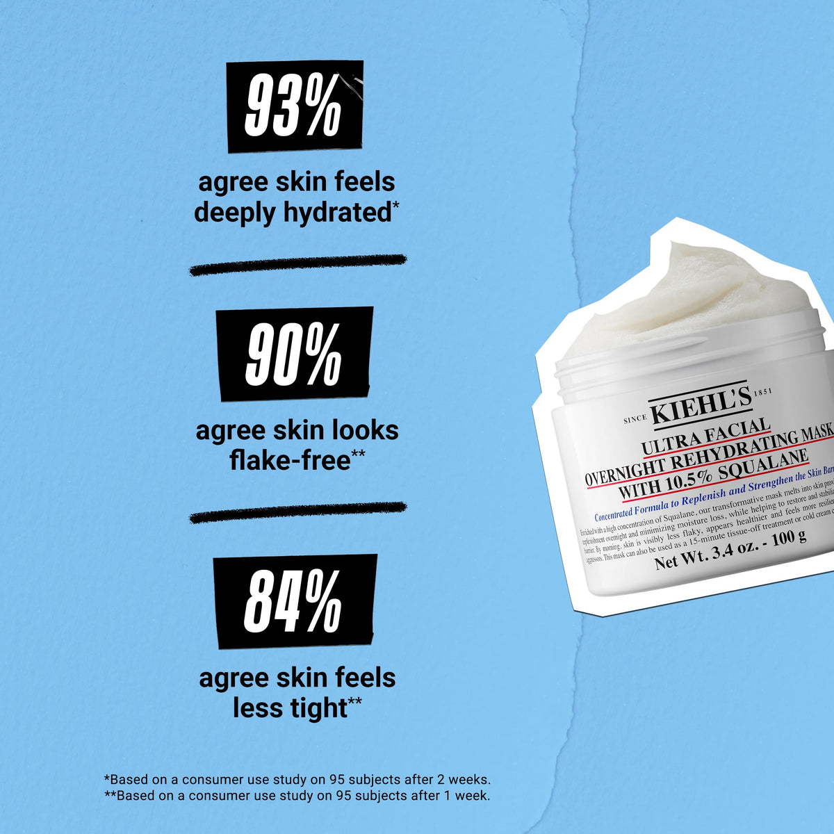 Kiehl's Masque Hydratant de Nuit application sur peau