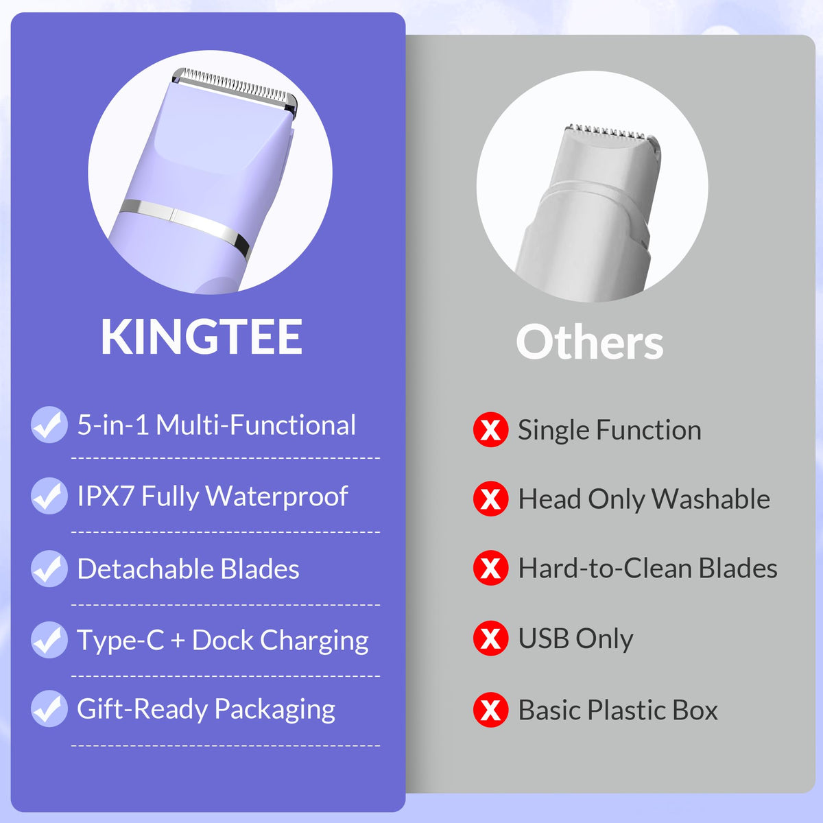 KINGTEE Tondeuse avec tête pour le visage