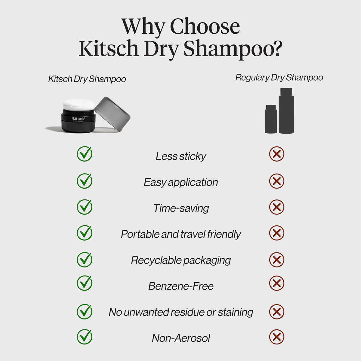 Kitsch Shampoo Sec Volumisant Poudre 8g - Brun dans une trousse de voyage