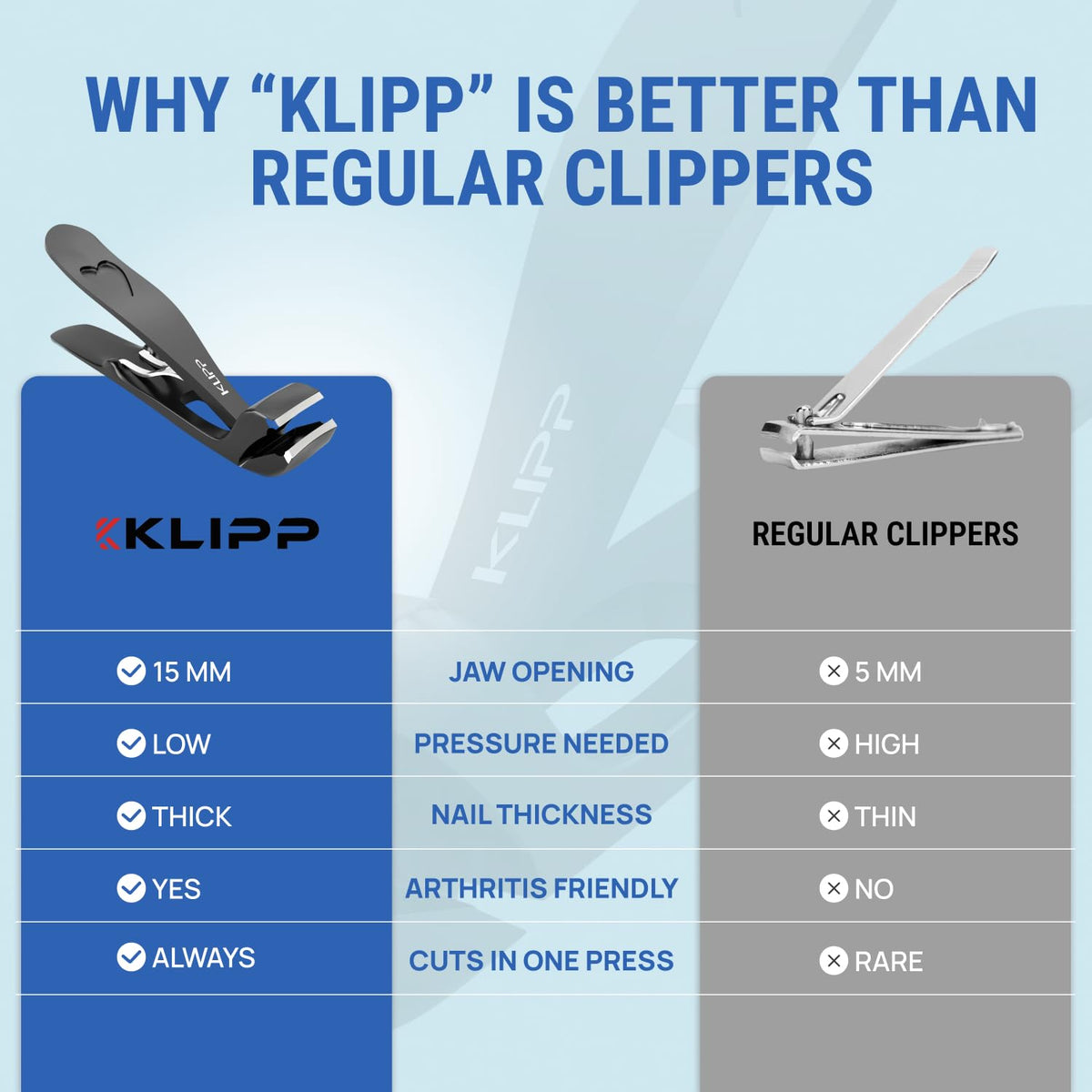 KLIPP Coupe-ongles Large 15 mm à côté d'autres outils de soin des ongles