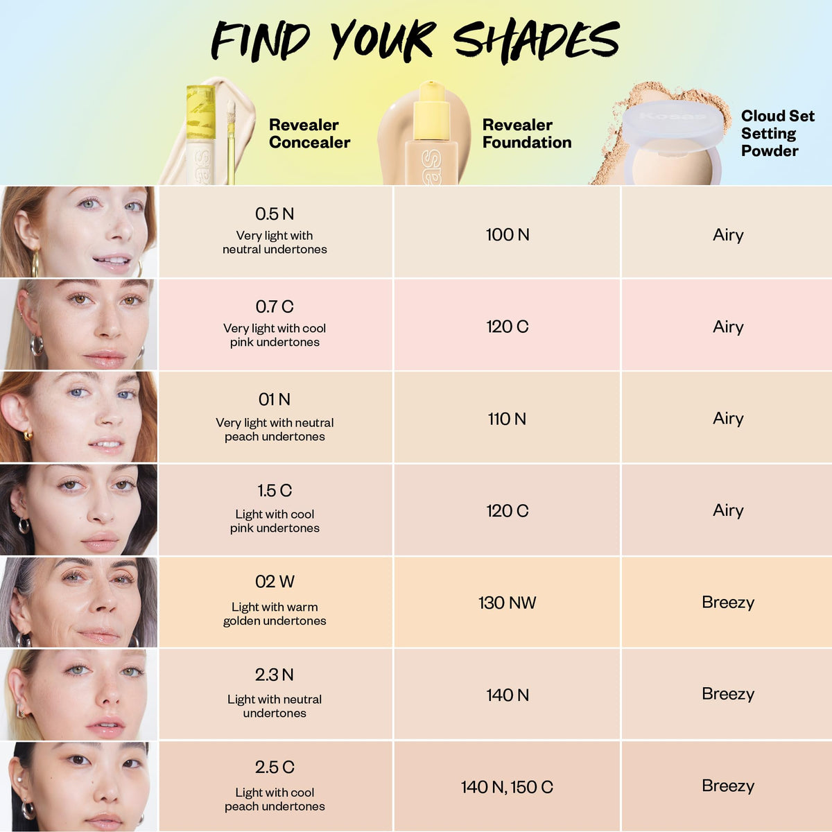 Kosas Revealer Concealer 0.5 N en gros plan sur le tube