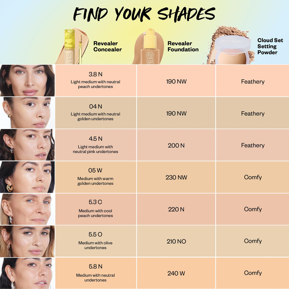Kosas Revealer Concealer 32g teinte 04 N avec autres produits de maquillage