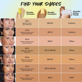 Kosas Revealer Concealer 6.2 N application sur visage
