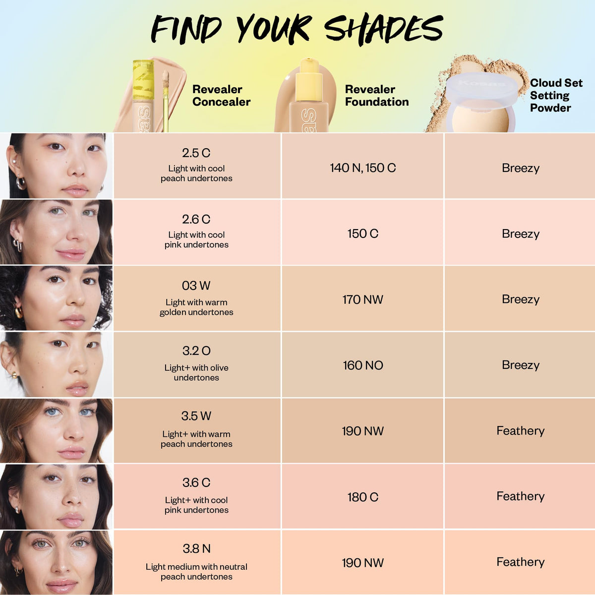 Kosas Revealer Concealer en usage, application avec éponge