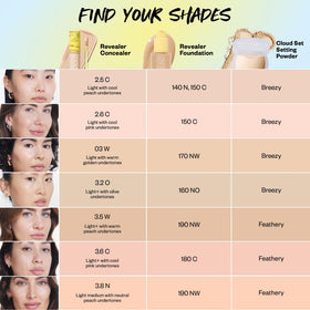Kosas Revealer Concealer en usage, application avec éponge