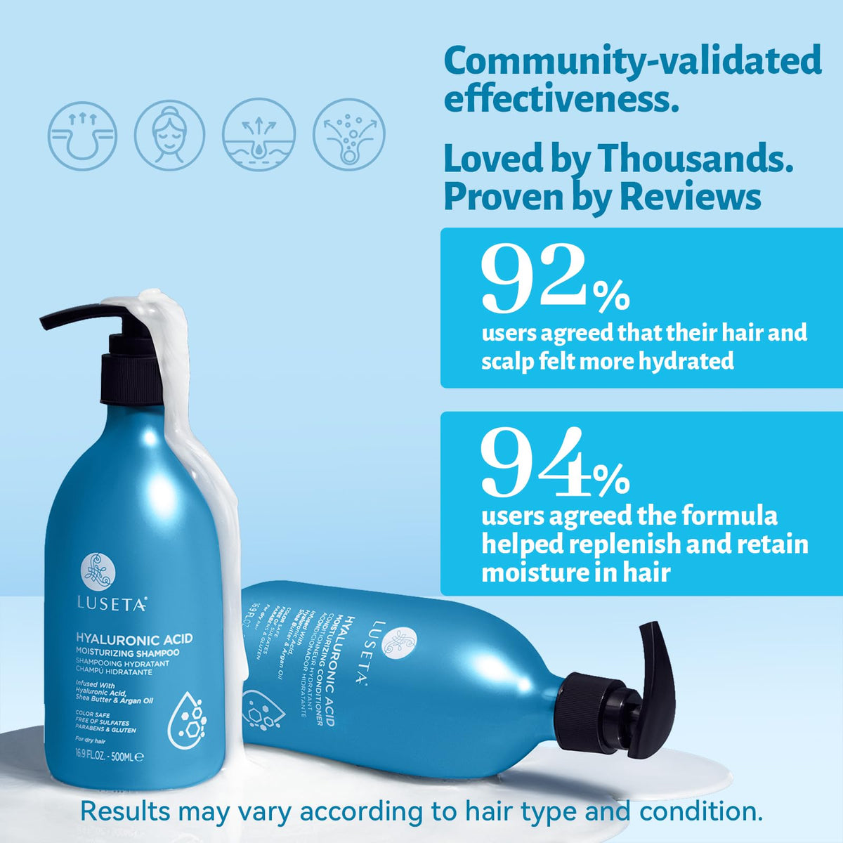 L LUSETA Shampoo et Après-Shampooing Hydratants Acide Hyaluronique packaging
