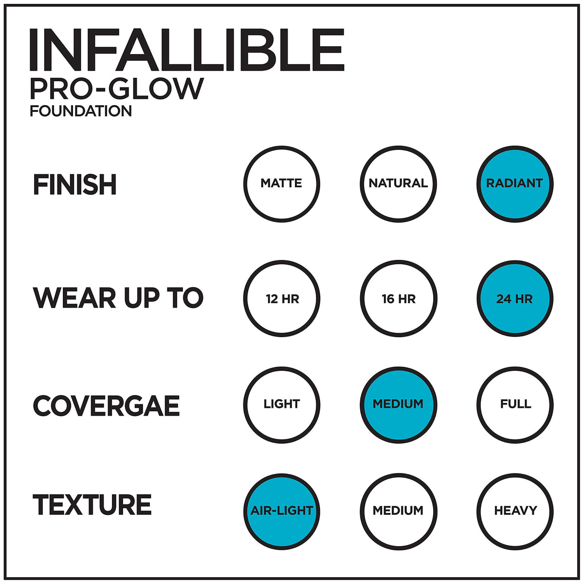 L'Oreal Paris Fond de Teint Infallible Pro Glow Buff Beige avec échantillons de maquillage