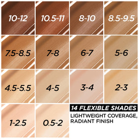 L'Oreal Paris Fond de Teint Sérum Hydratant texture sur la main