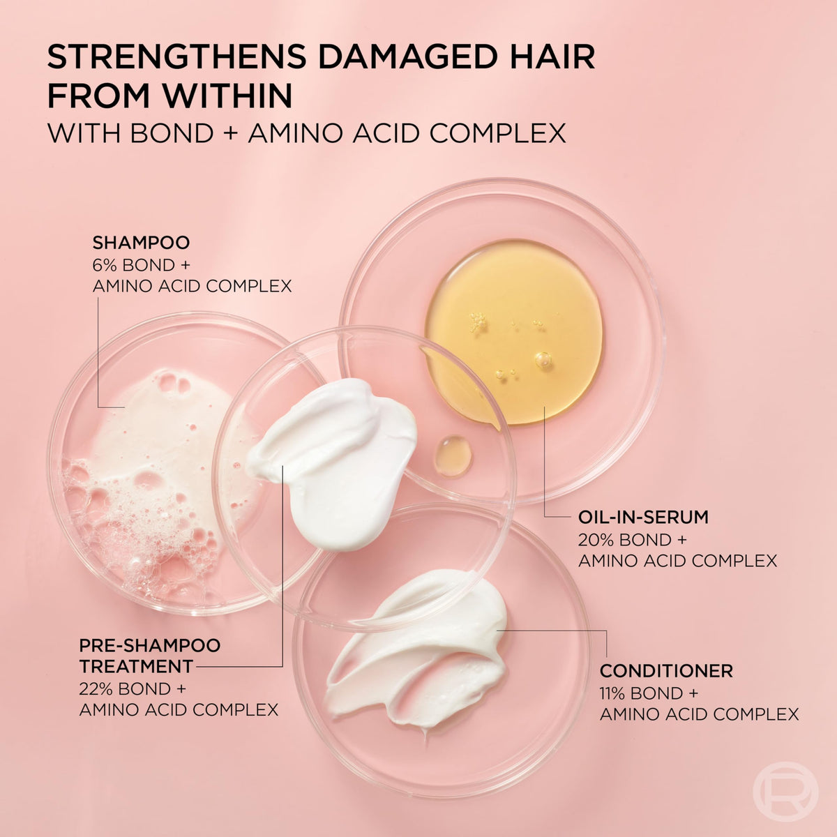 L'Oreal Paris Shampooing Bond Repair+ 762g concentré sur l'étiquette