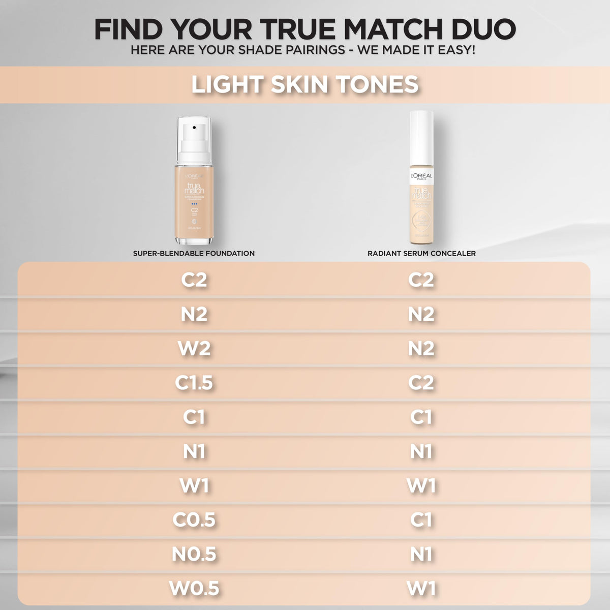 L'Oreal Paris True Match Radiant Serum Concealer N1 packaging