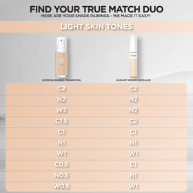 L'Oreal Paris True Match Radiant Serum Concealer N1 packaging