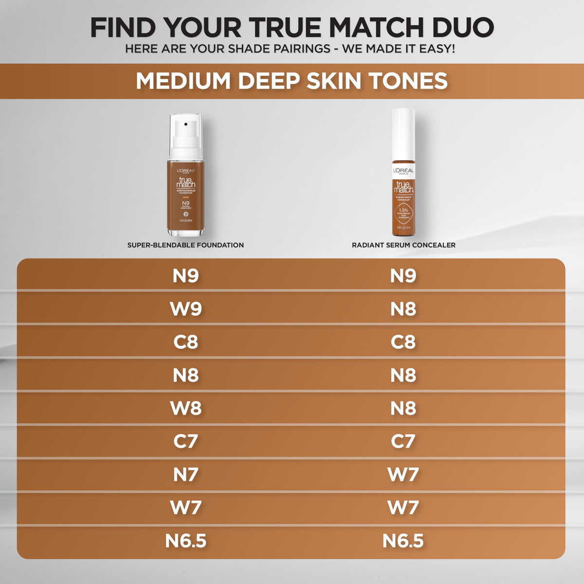 L'Oreal Paris True Match Radiant Serum Concealer sur une table de maquillage