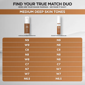 L'Oreal Paris True Match Radiant Serum Concealer sur une table de maquillage