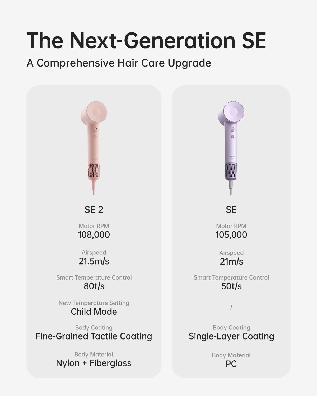 Laifen SE 2 Sèche-Cheveux Rose avec diffuseur