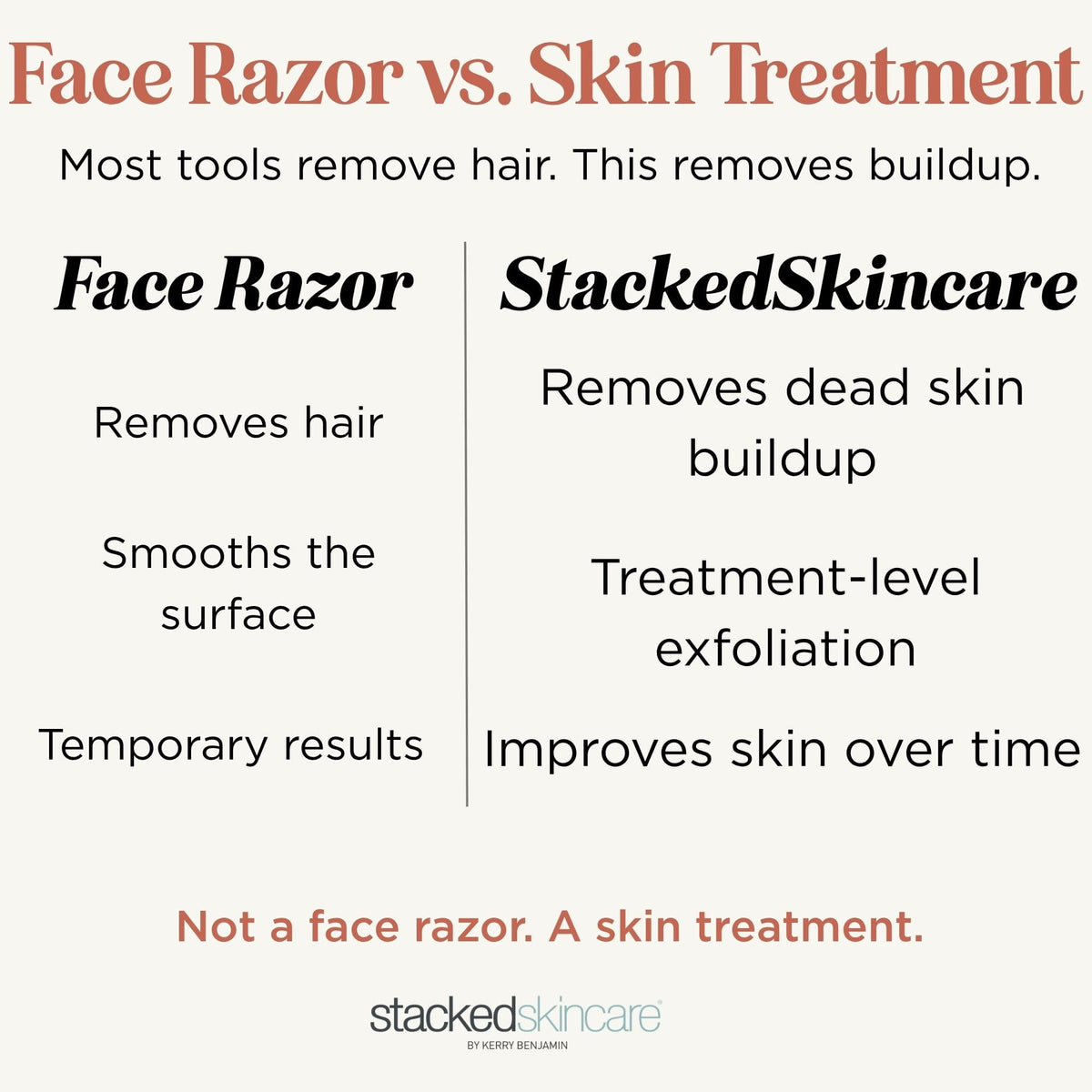 Lame de dermaplaning StackedSkincare montrant sa précision