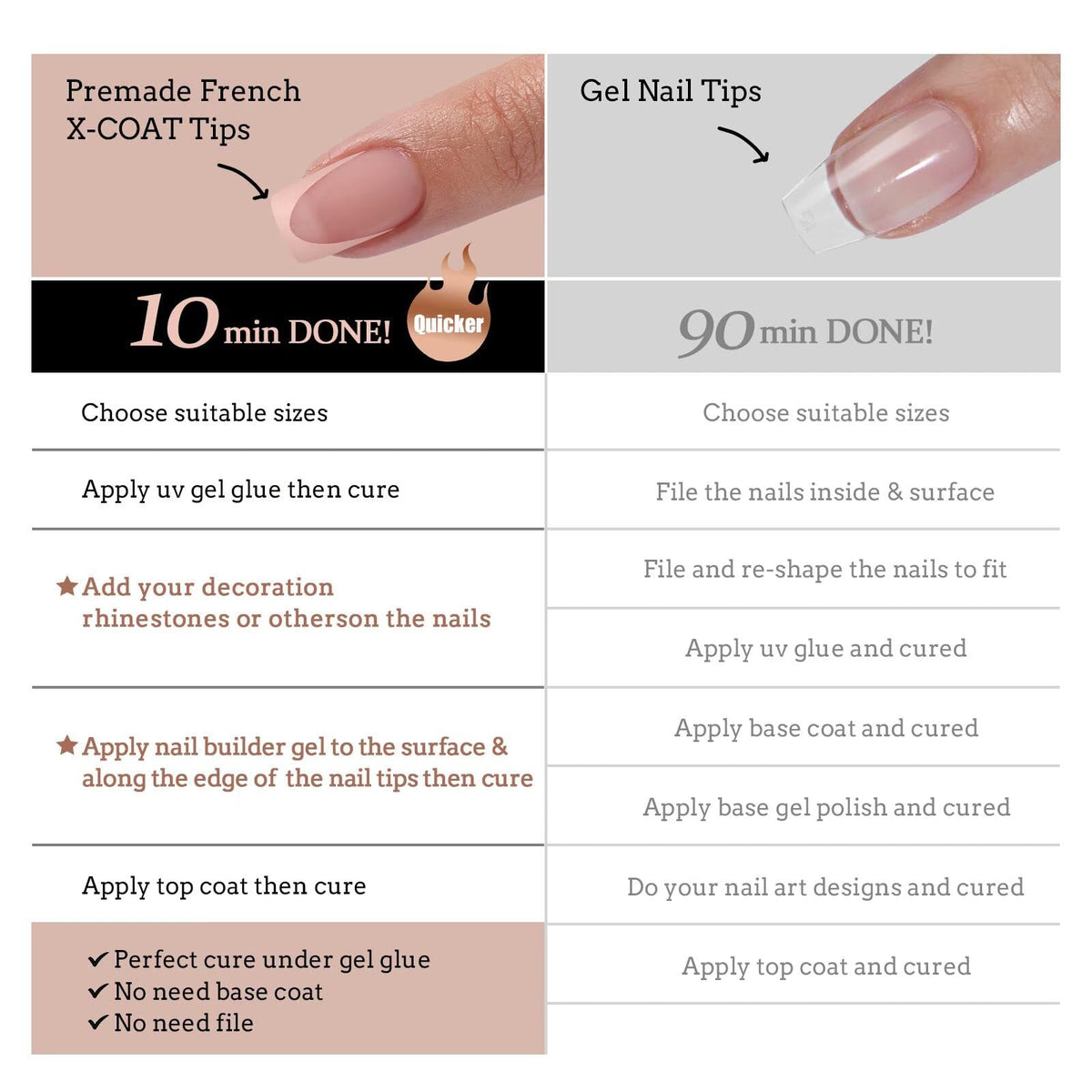 Lampe à ongles incluse dans le Kit BTARTBOXNAILS