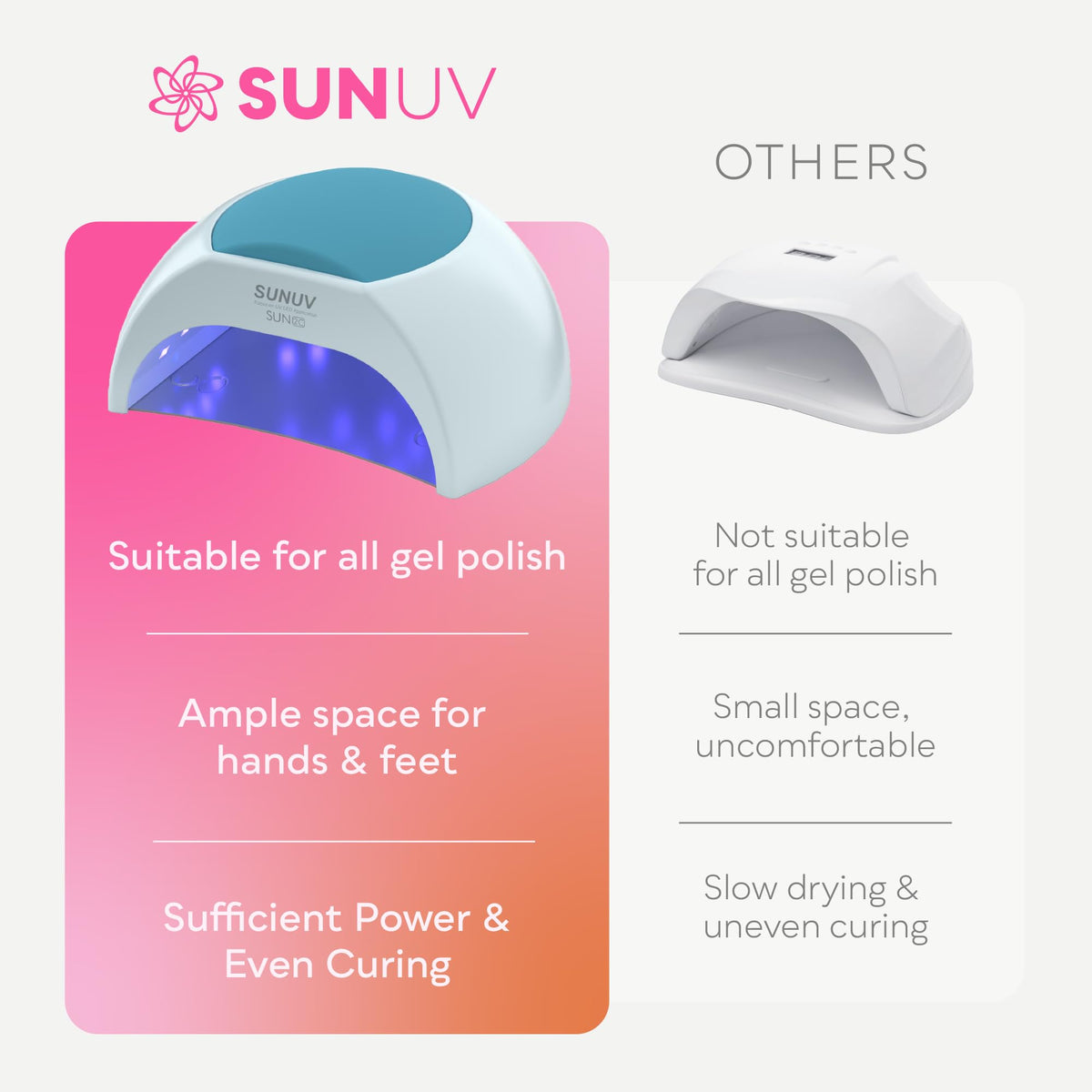 Lampe UV LED SUNUV pour ongles en gel, avec vernis en gel