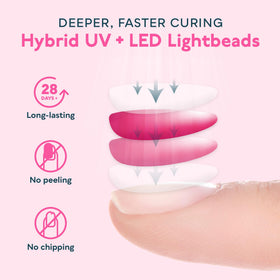 Lampe UV LED SUNUV pour ongles en gel, détails de la lampe