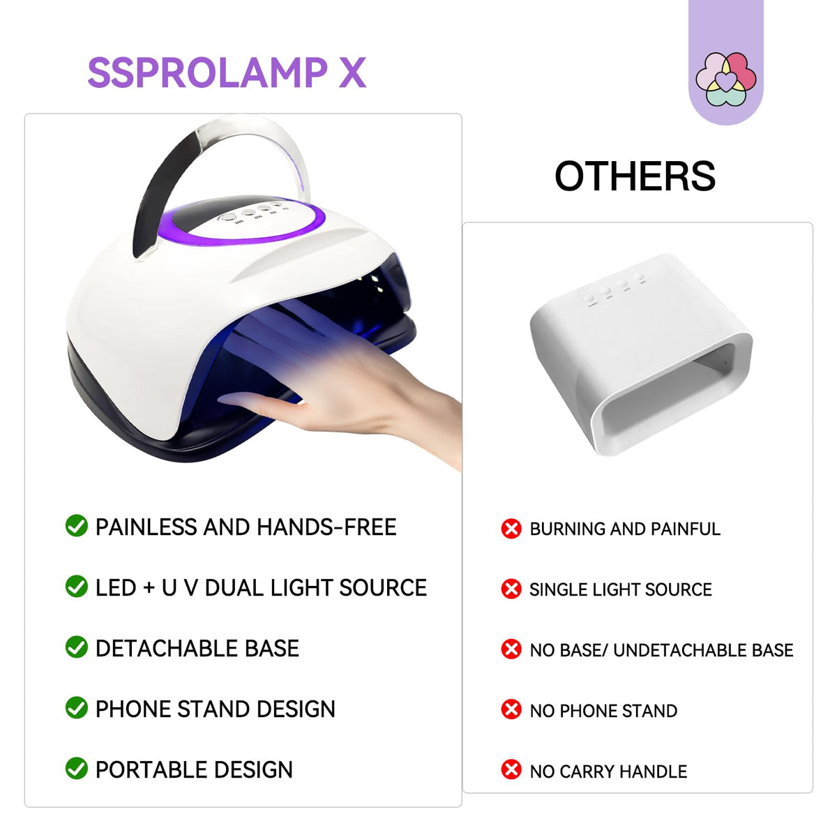 Lampe UV SAVILAND avec base amovible pour nettoyage