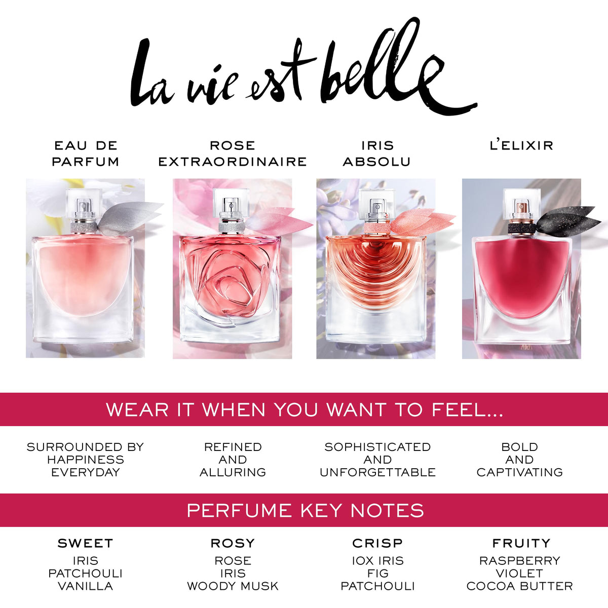 Lancôme La Vie Est Belle Rose Extraordinaire flacon sur table
