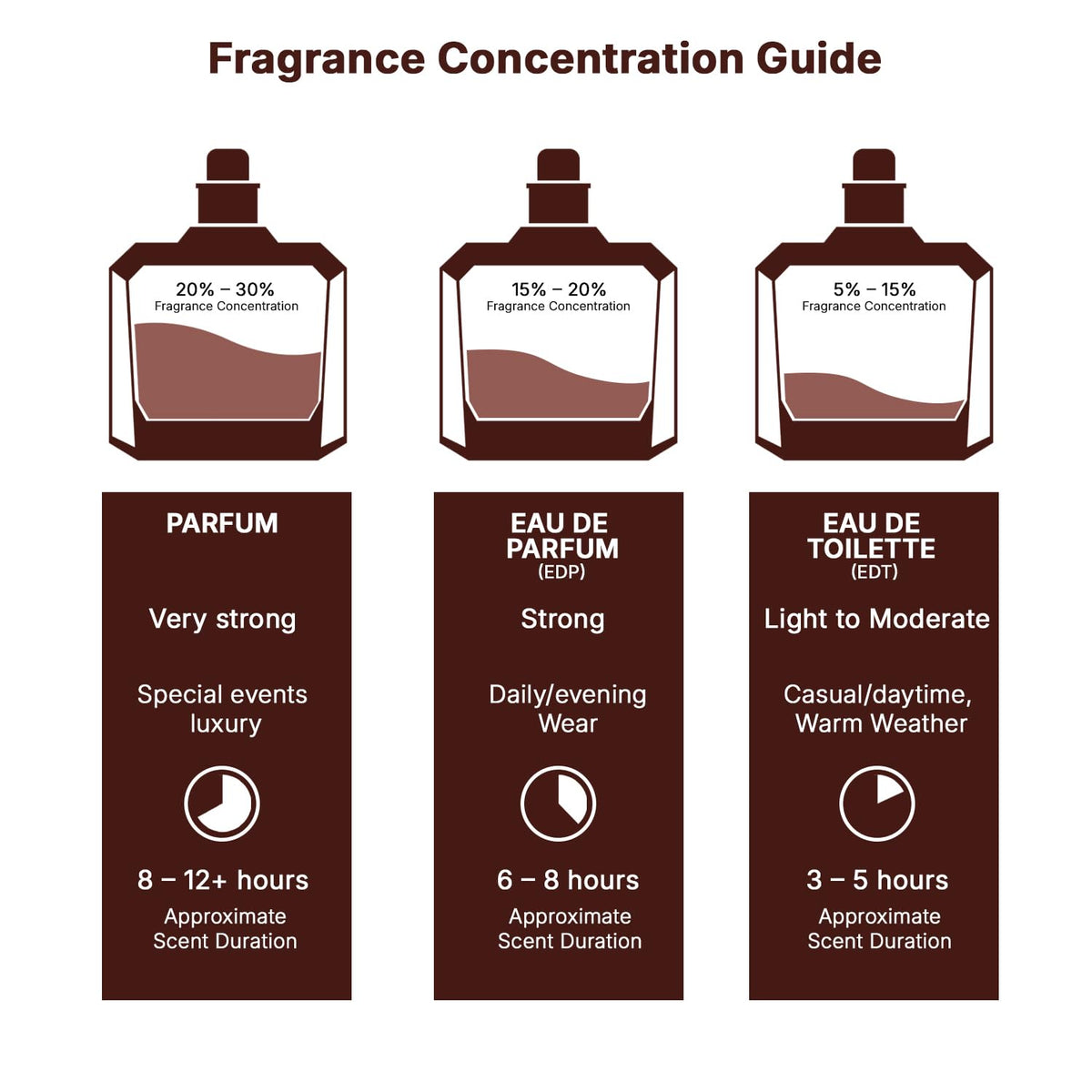 Lattafa Dynasty Eau de Parfum avec accessoires de beauté