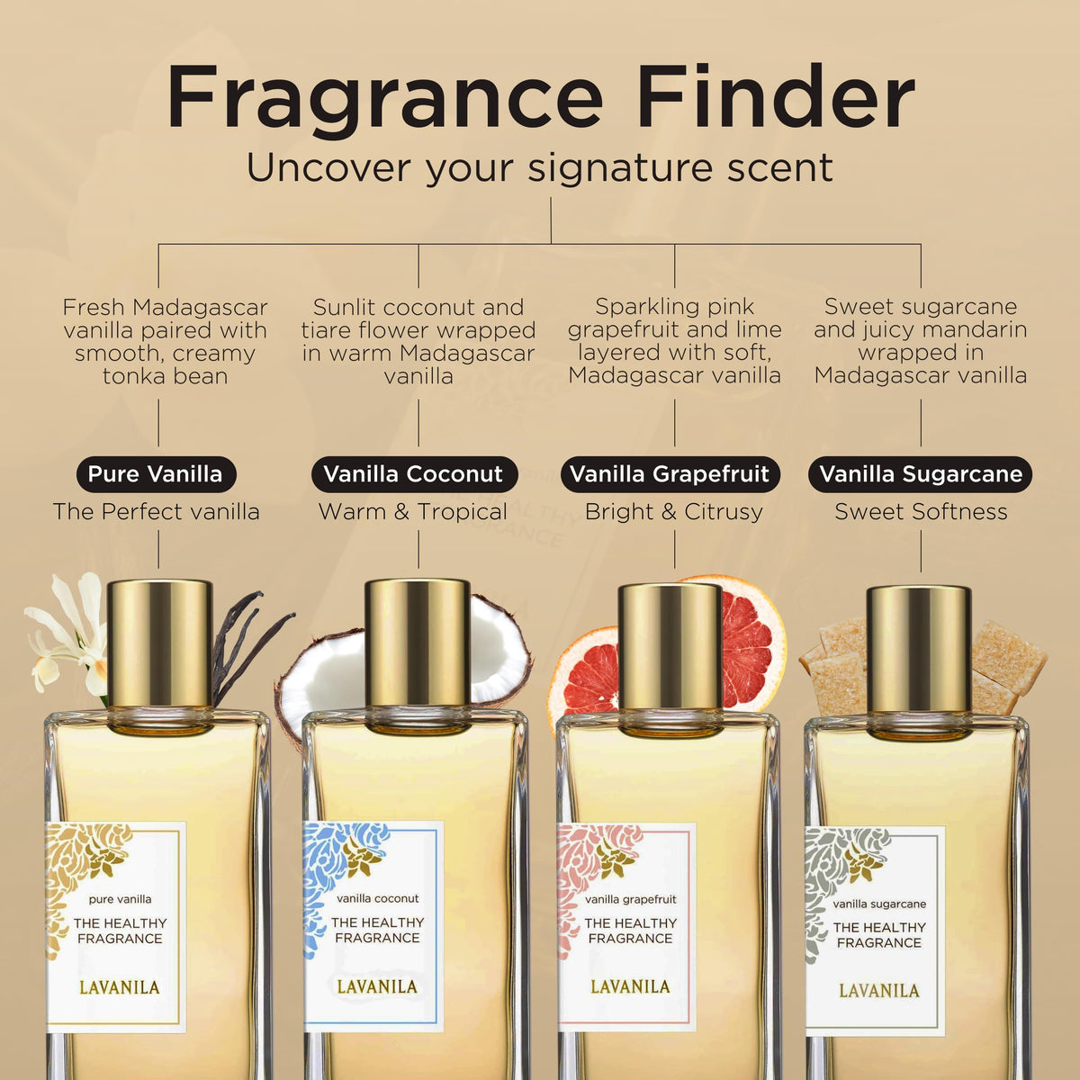 Lavanila Eau de Parfum Pure Vanille 50ml en situation d'utilisation
