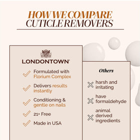 LONDONTOWN Fresh Glow Cuticle Remover 40ml en milieu de soin des ongles