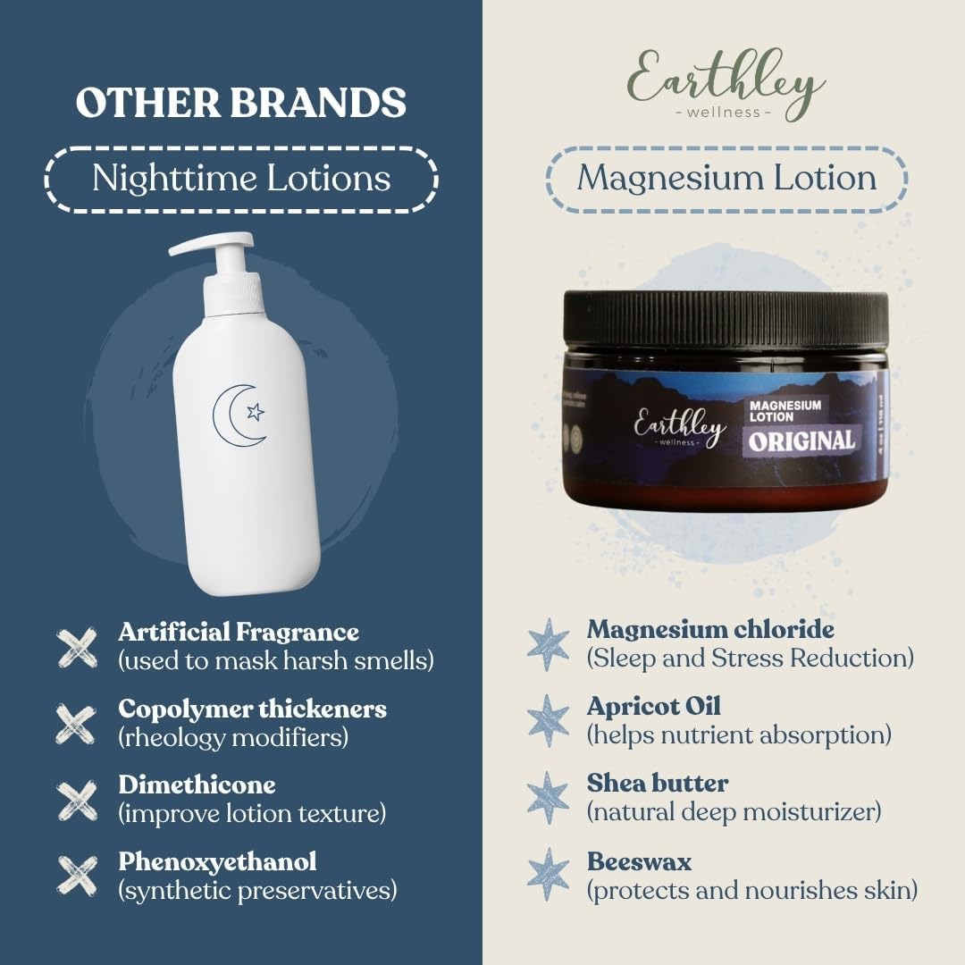 Lotion au magnésium Earthley Wellness en application sur la peau