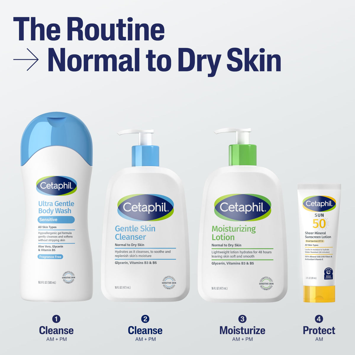 Lotion Cetaphil 20oz mise en avant dans une salle de bain