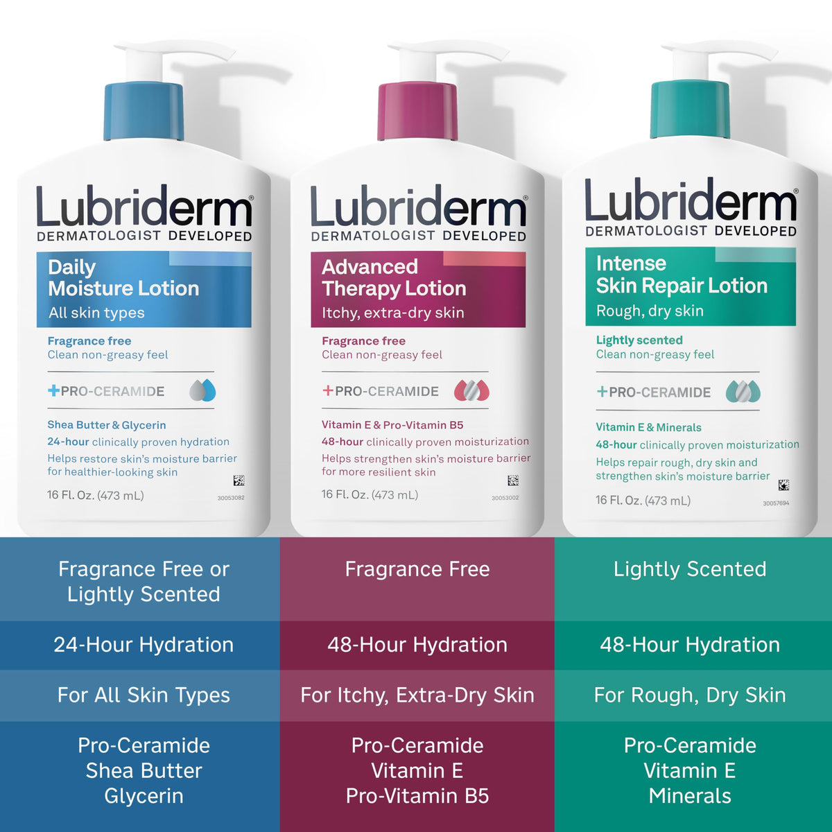 Lotion Lubriderm sur une table de salle de bain