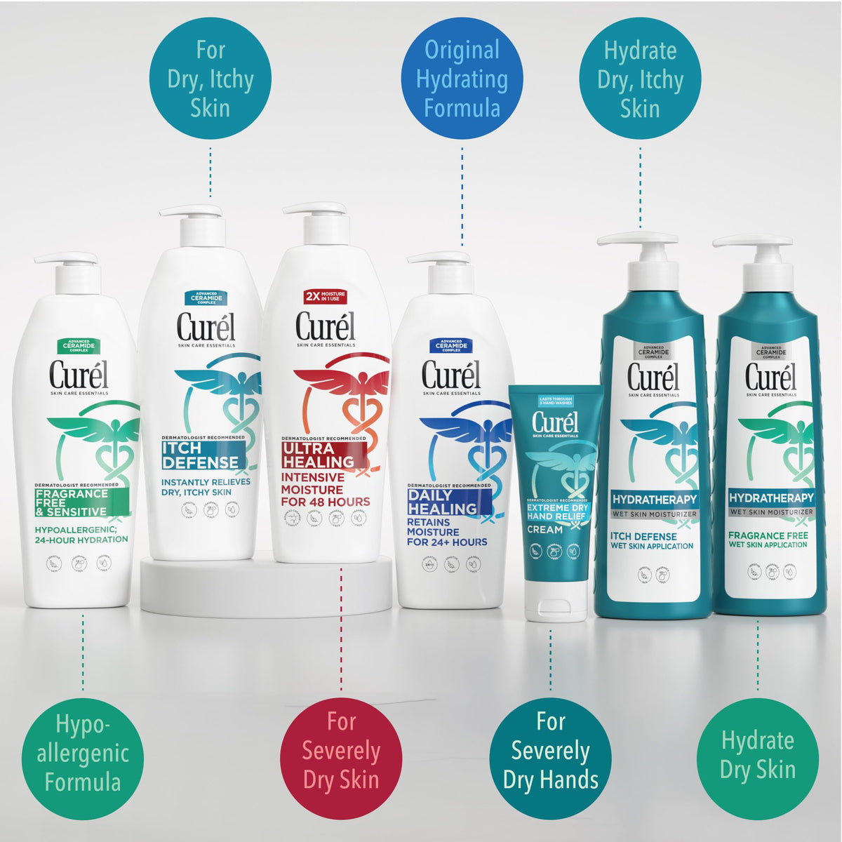 Lotion Ultra Réparatrice 680g avec mains sèches