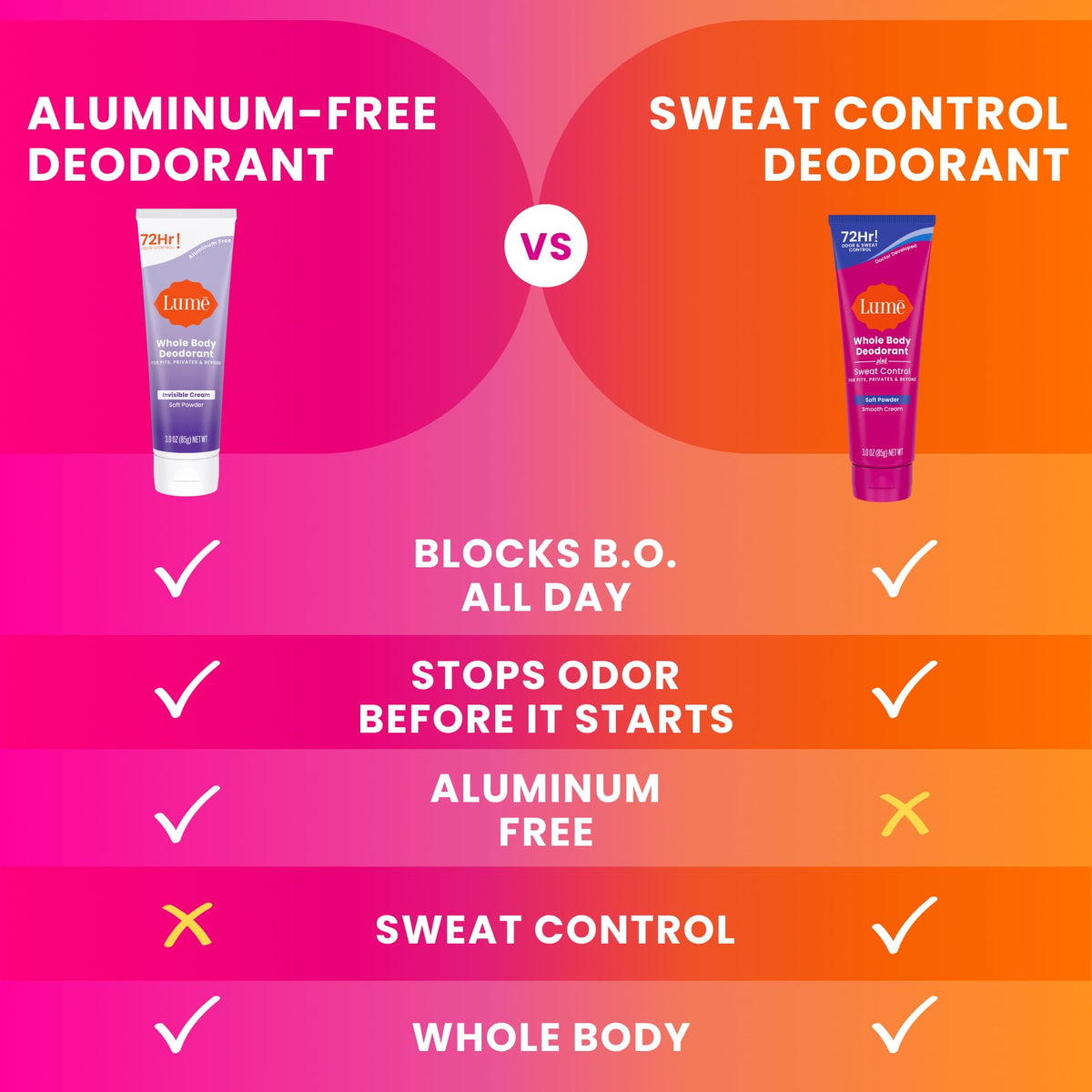 Lume Déodorant Crème Tube 3 oz ouvert montrant la texture