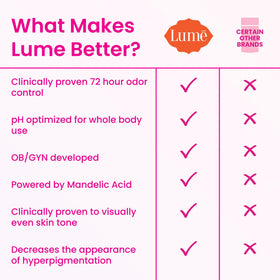 Lume Déodorant Stick Concombre Mentholé de près