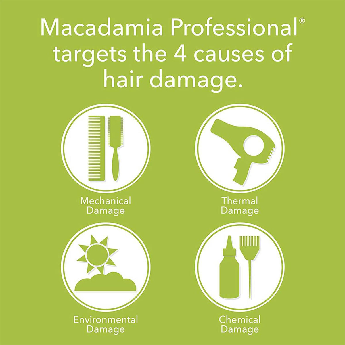 Macadamia Professional Shampoing Réparateur Nourrissant dans une salle de bain