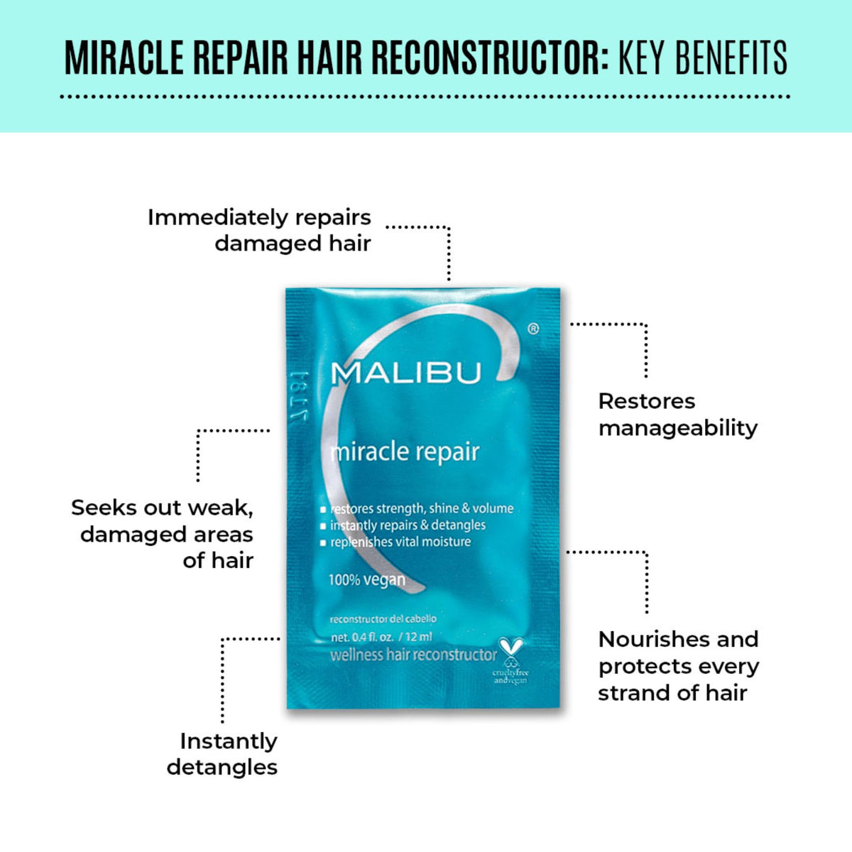 Malibu C Miracle Repair Masque Réparateur Cheveux application sur cheveux