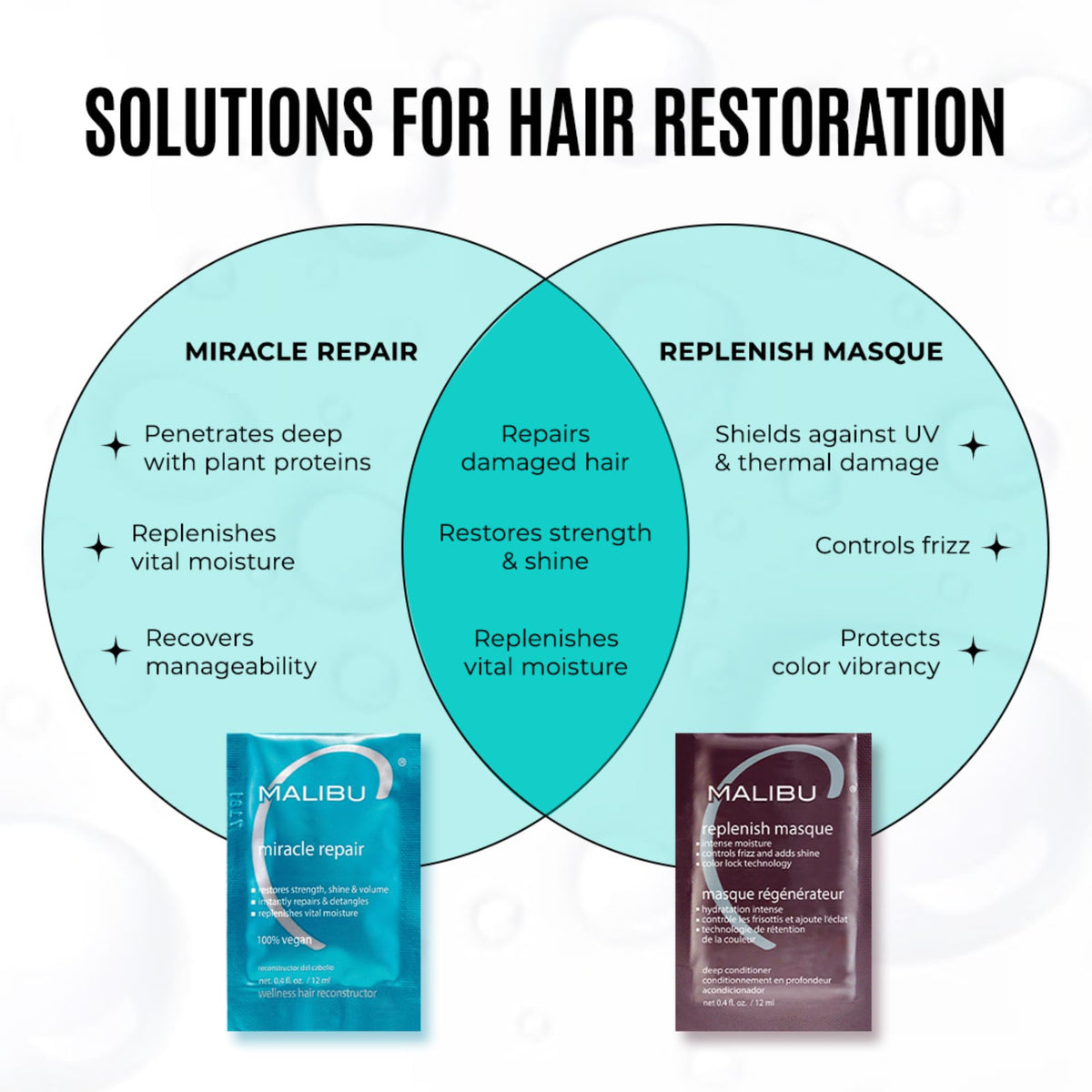 Malibu C Miracle Repair Masque Réparateur Cheveux en utilisation