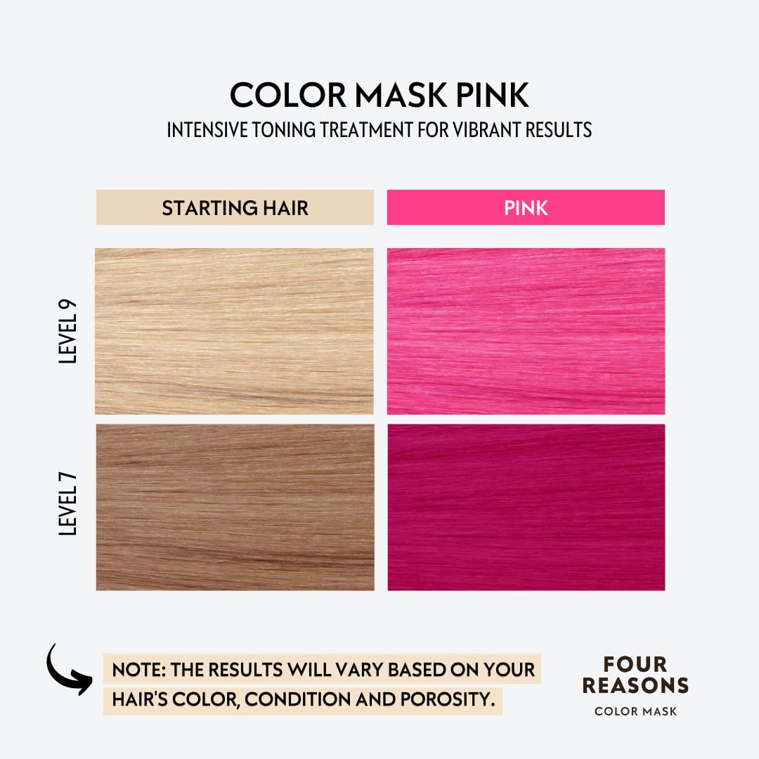 Masque Coloré INTENSE Rose FOUR REASONS texture crémeuse