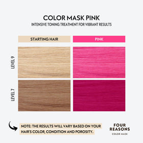 Masque Coloré INTENSE Rose FOUR REASONS texture crémeuse