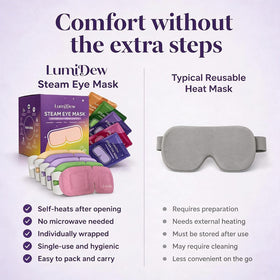 Masque de yeux LumiDew en rose, vue de côté