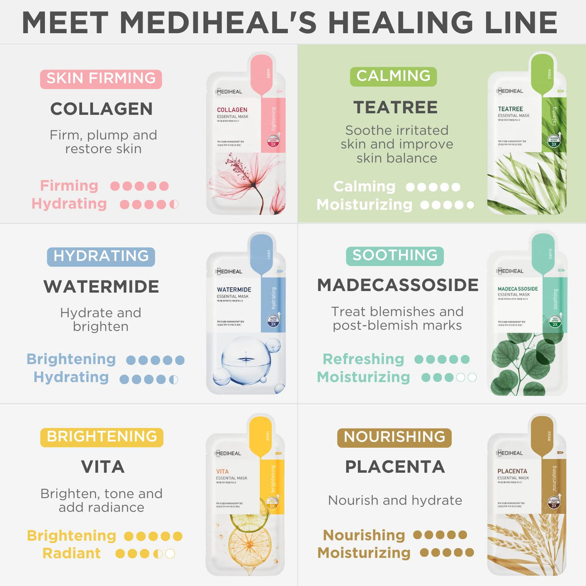 Masque en Tissu MEDIHEAL avec un fond naturel