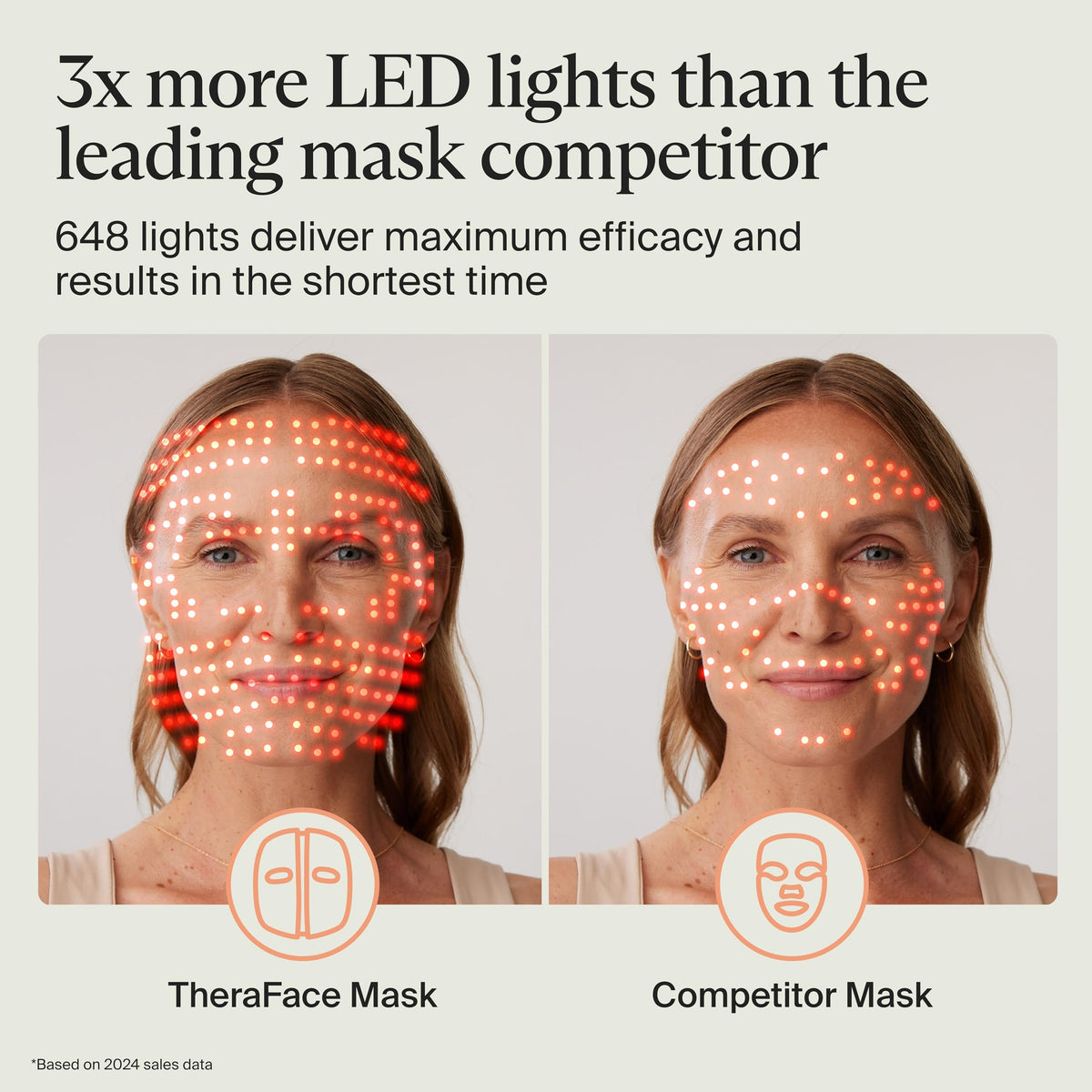 Masque LED TheraFace avec lumière infrarouge active