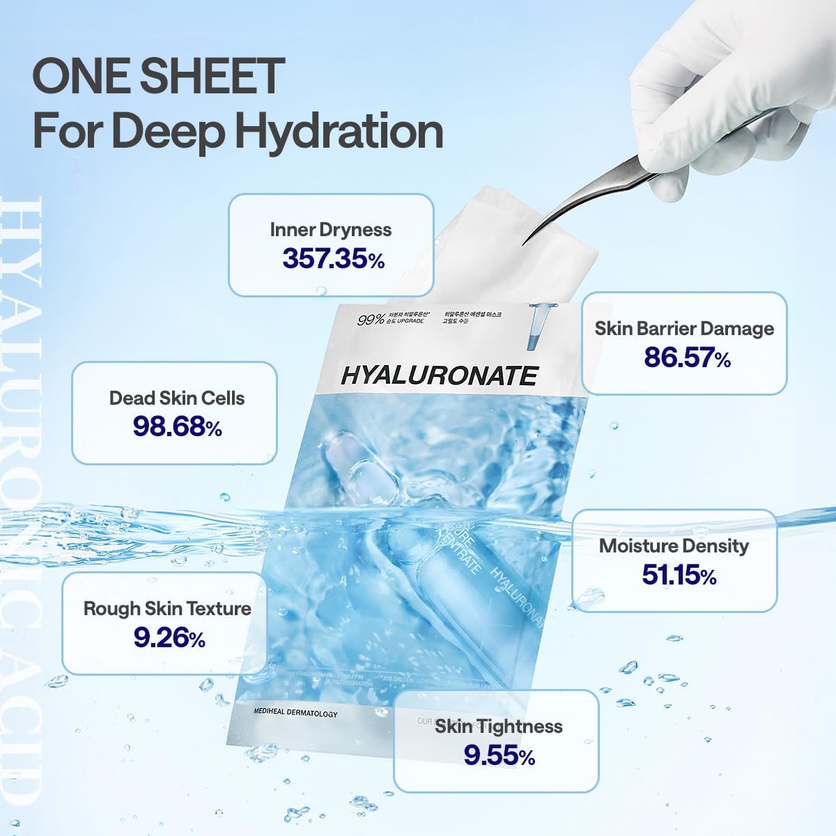 Masque MEDIHEAL en cours d'utilisation, visage détendu