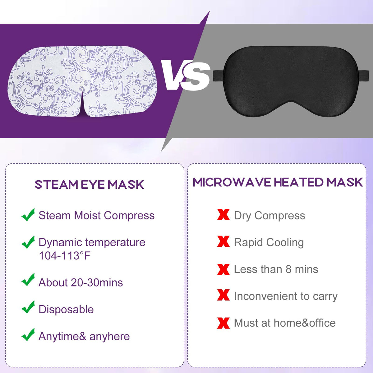 Masque Oculaire à Vapeur XPCARE en utilisation