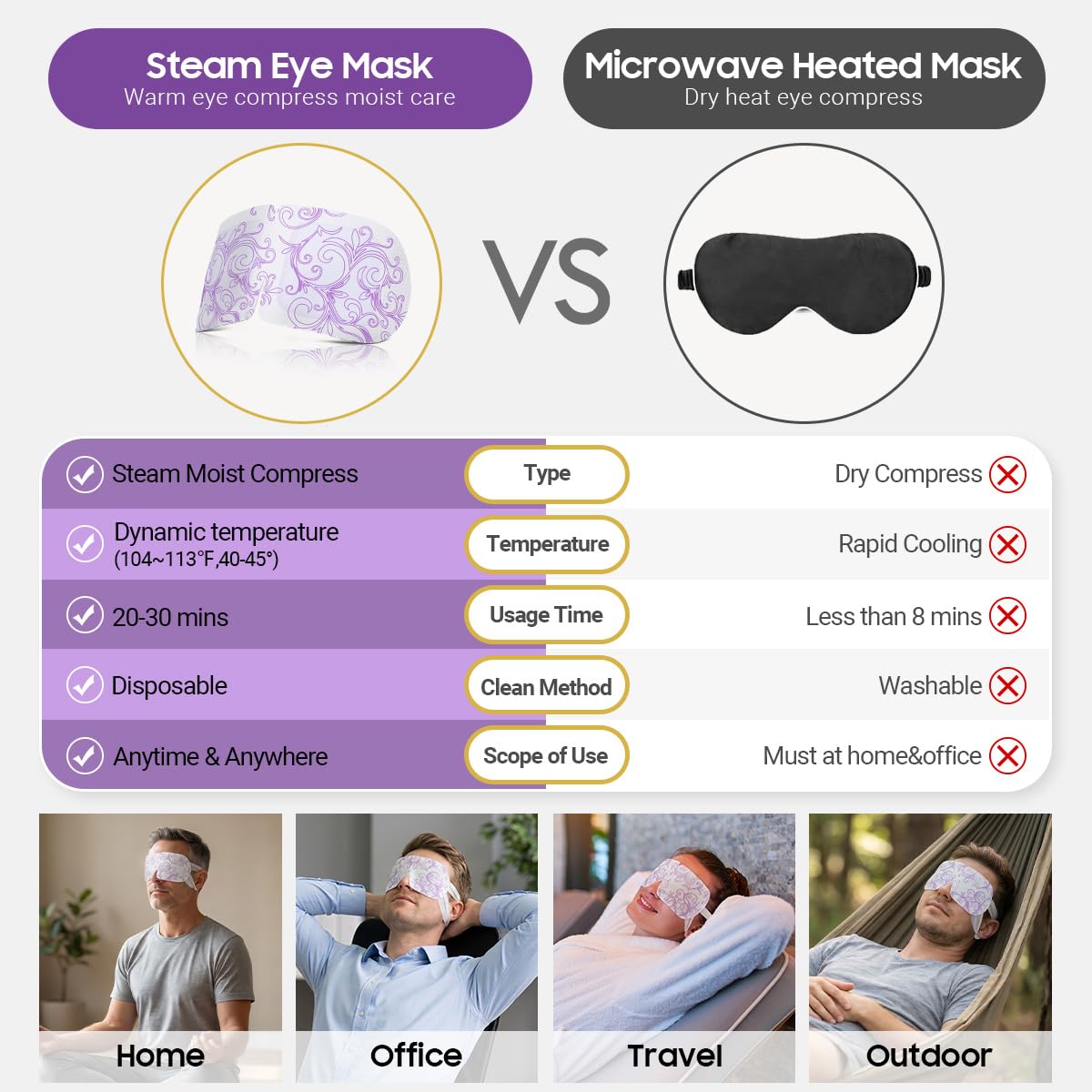 Masque pour les yeux ProCIV dans un environnement de voyage